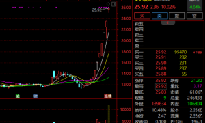 突然直线爆发！A股又一“700元股”现身！