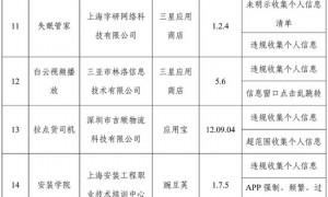 违规收集个人信息、过度索取权限 会计云课堂等APP被通报